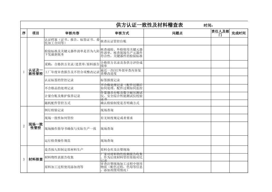 供方稽查表.xlsx_第1页