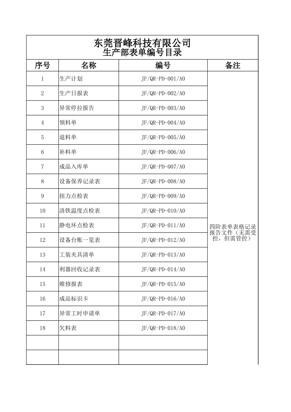 物料识别卡.xlsx_第1页