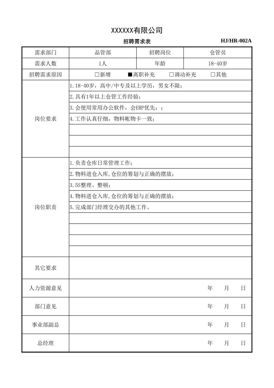 招聘需求表.xlsx_第1页