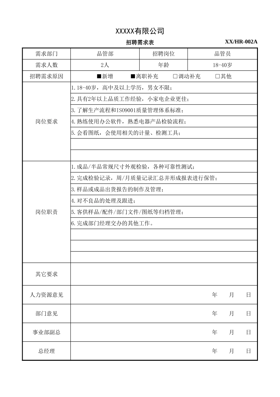 招聘需求表.xlsx_第3页