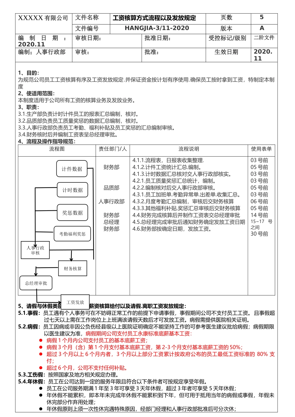 工资核算流程及发放规定.docx_第1页