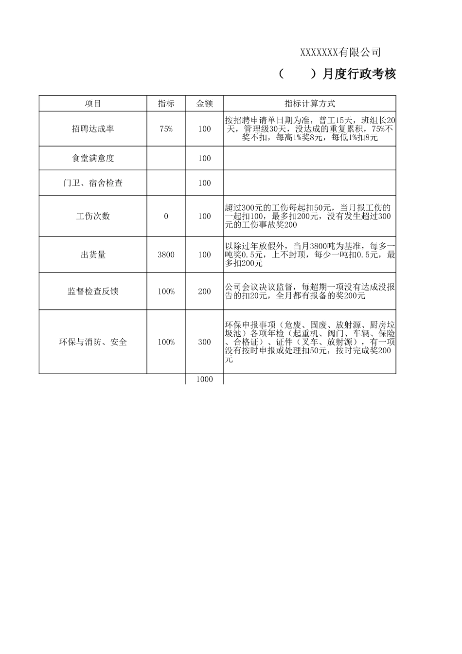 行政考核表.xlsx_第1页