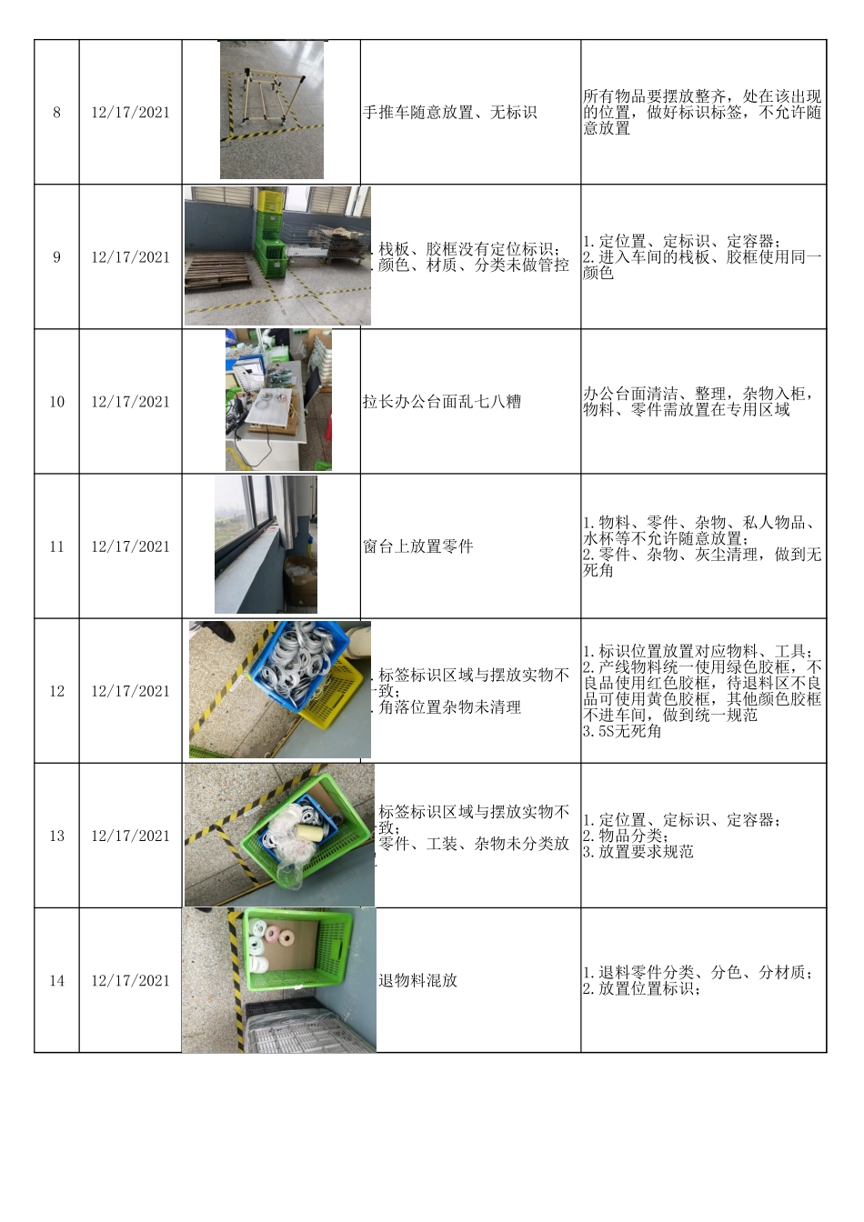 5S检查问题点.xlsx_第2页