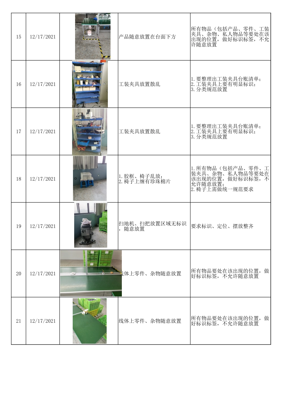 5S检查问题点.xlsx_第3页
