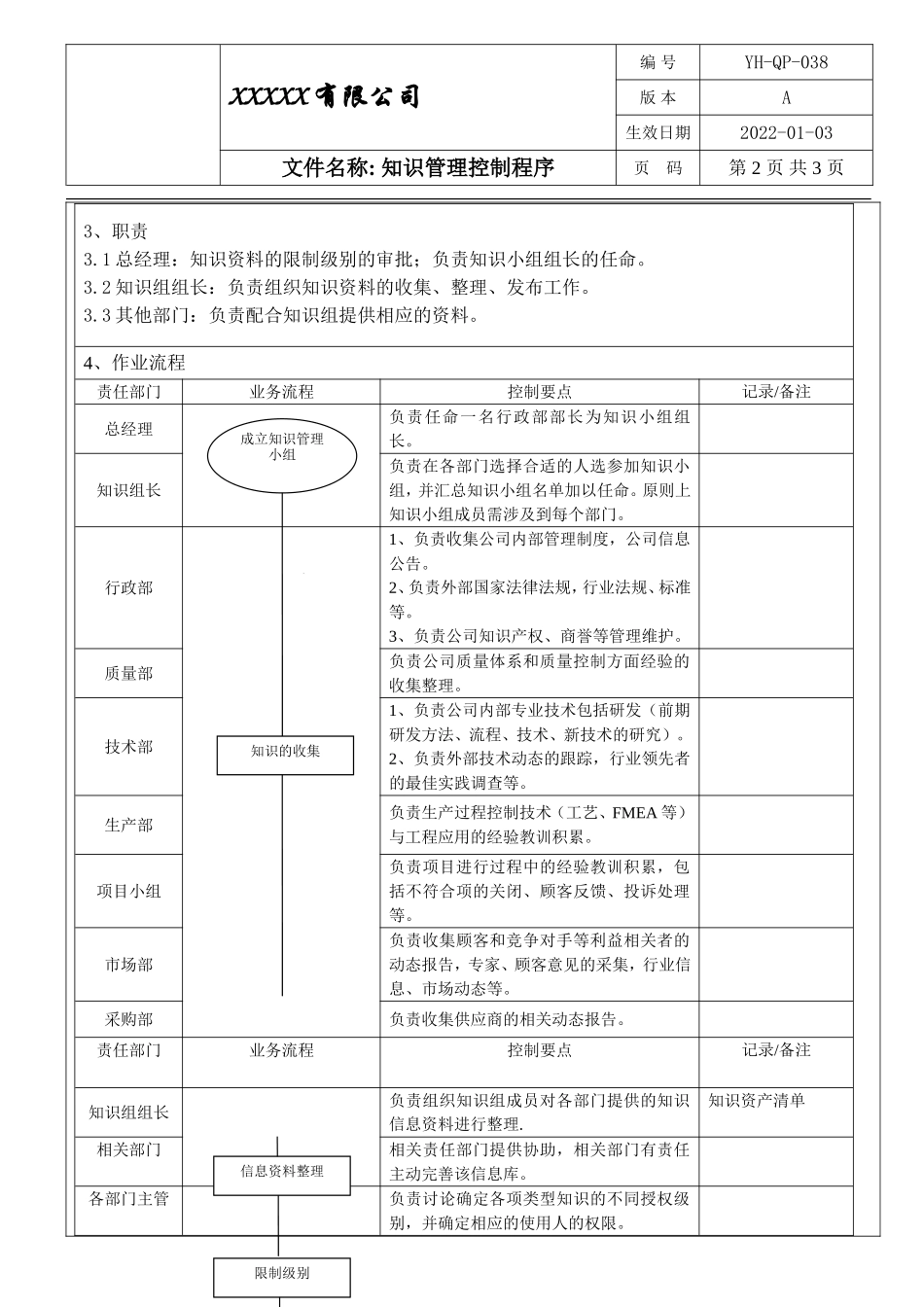 IATF16949 知识管理控制程序.doc_第2页
