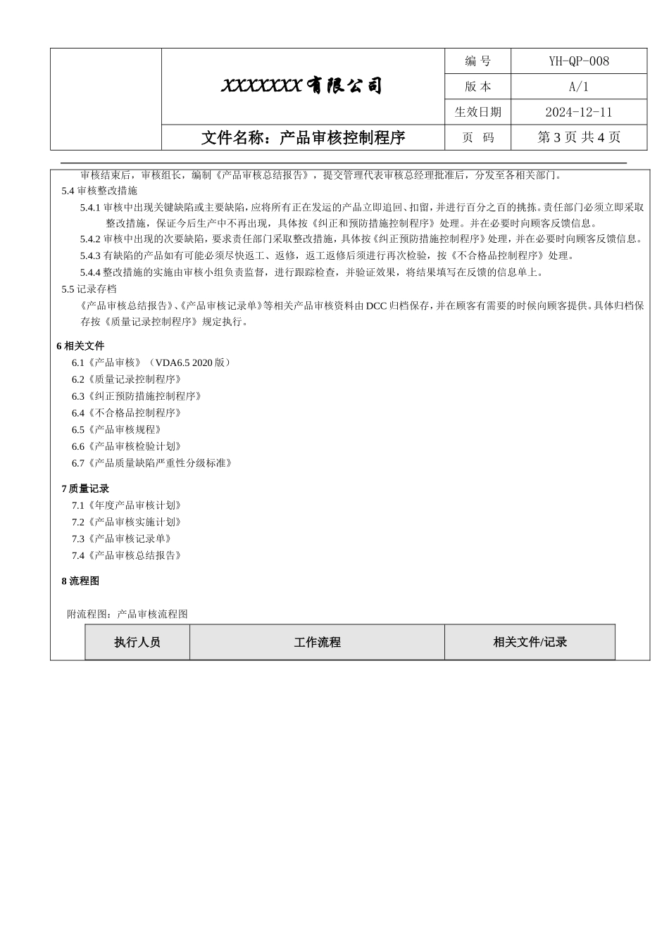 IATF16949产品审核控制程序.doc_第3页