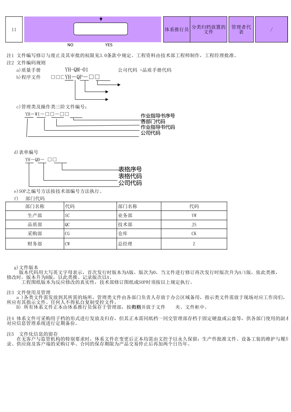 IATF16949文件化信息管理程序-流程图.xls_第2页