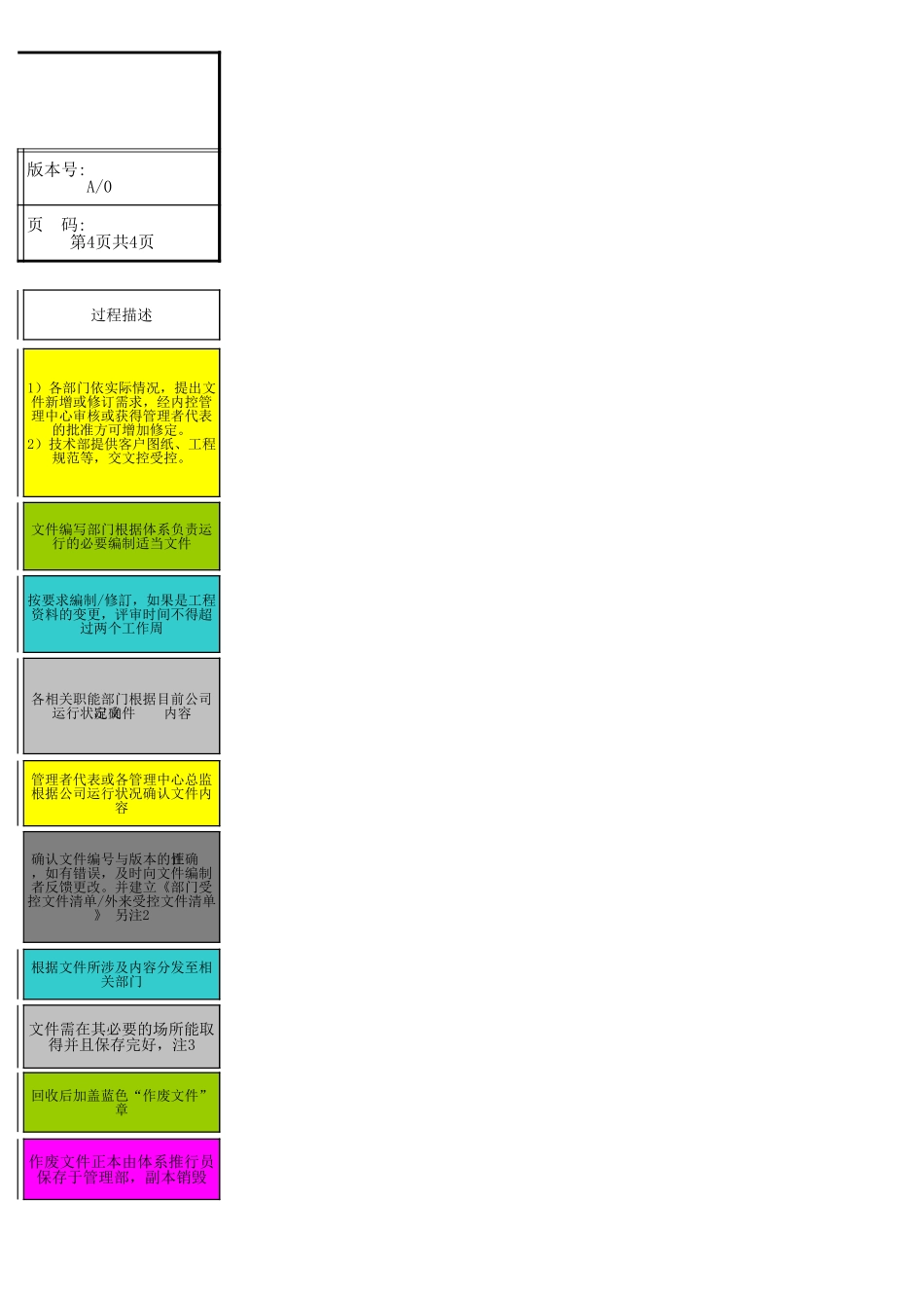 IATF16949文件化信息管理程序-流程图.xls_第3页