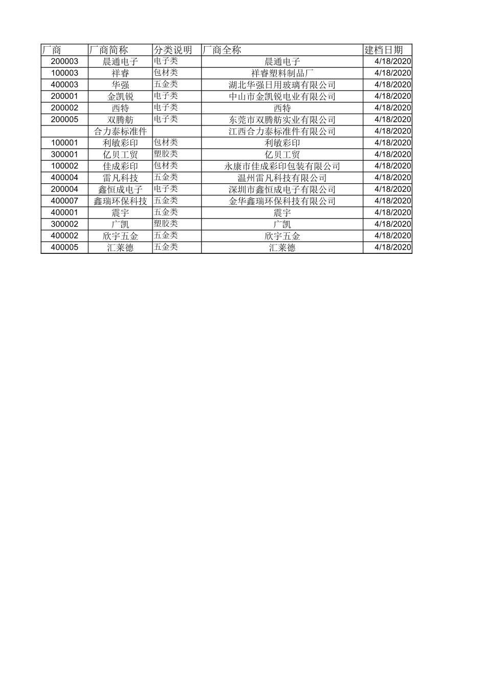 IQC日报表.xlsx_第2页