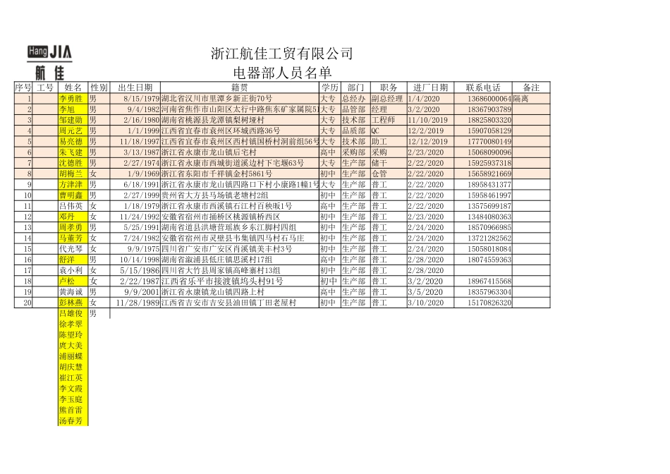 电器部人员名单.xlsx_第1页