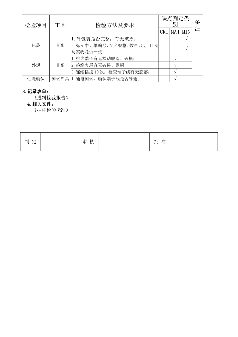 电子物料检验规范.doc_第2页
