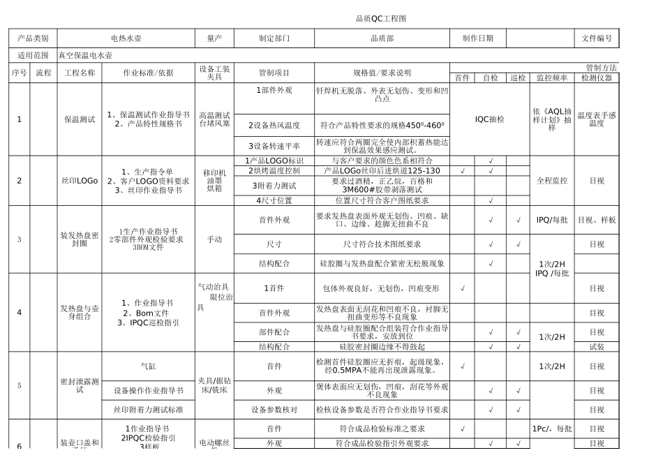 品质QC工程图.xlsx_第1页