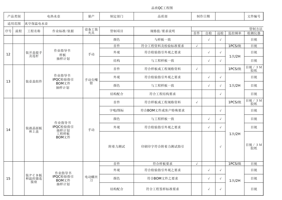 品质QC工程图.xlsx_第3页