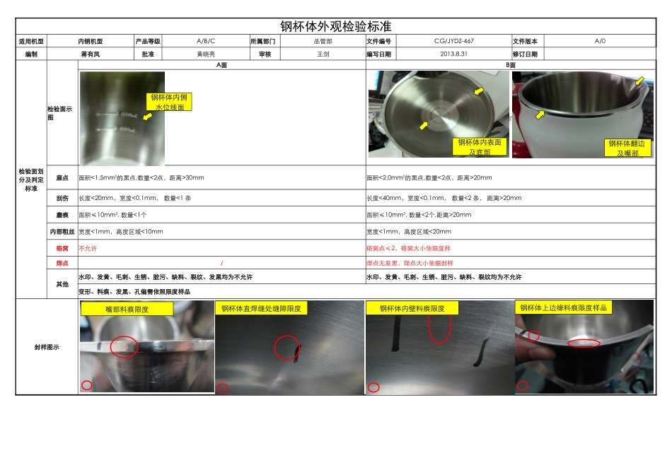 外观检验作业指导书 --内销机.xlsx_第3页