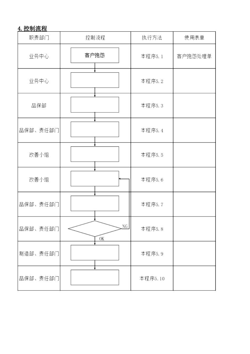 客戶抱怨控制规定.doc_第2页