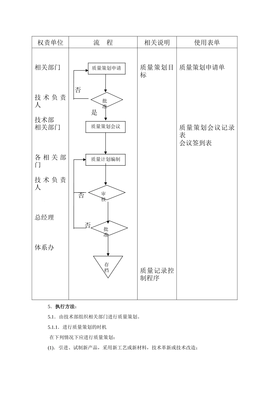 质量策划控制程序.doc_第2页