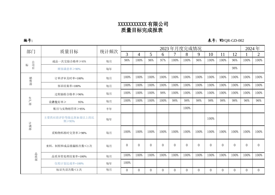 02质量目标完成报表.doc_第1页