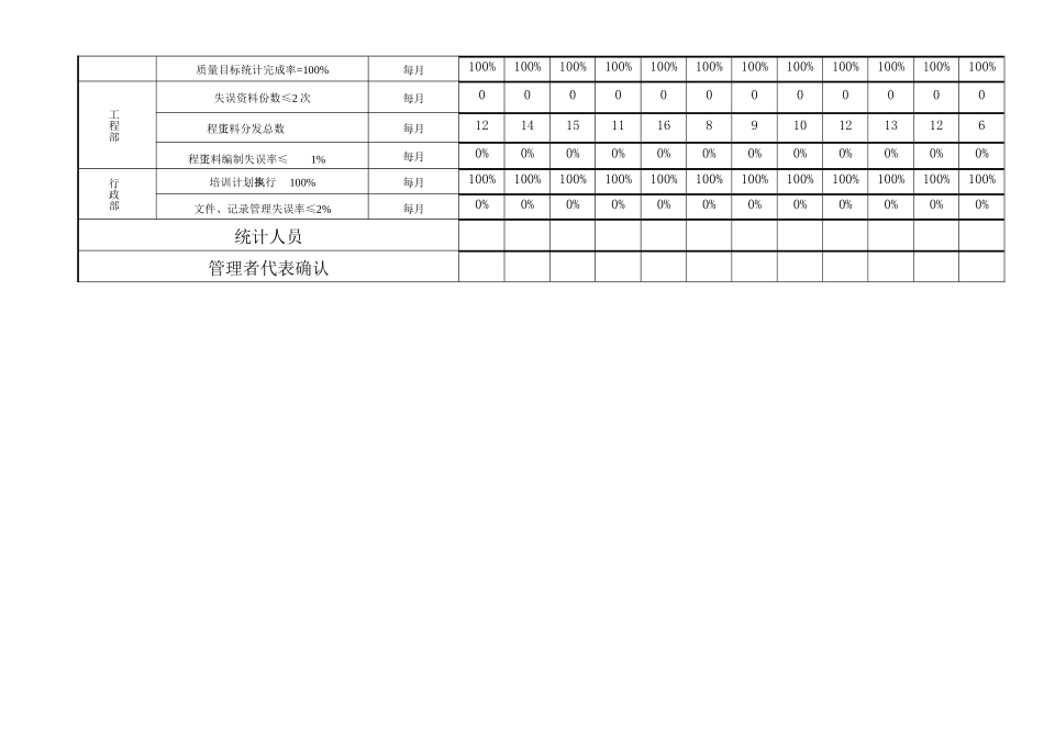 02质量目标完成报表.doc_第2页