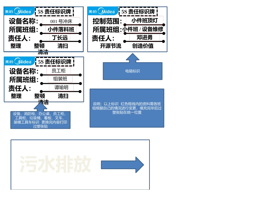 标识样板表格模板.xlsx_第1页
