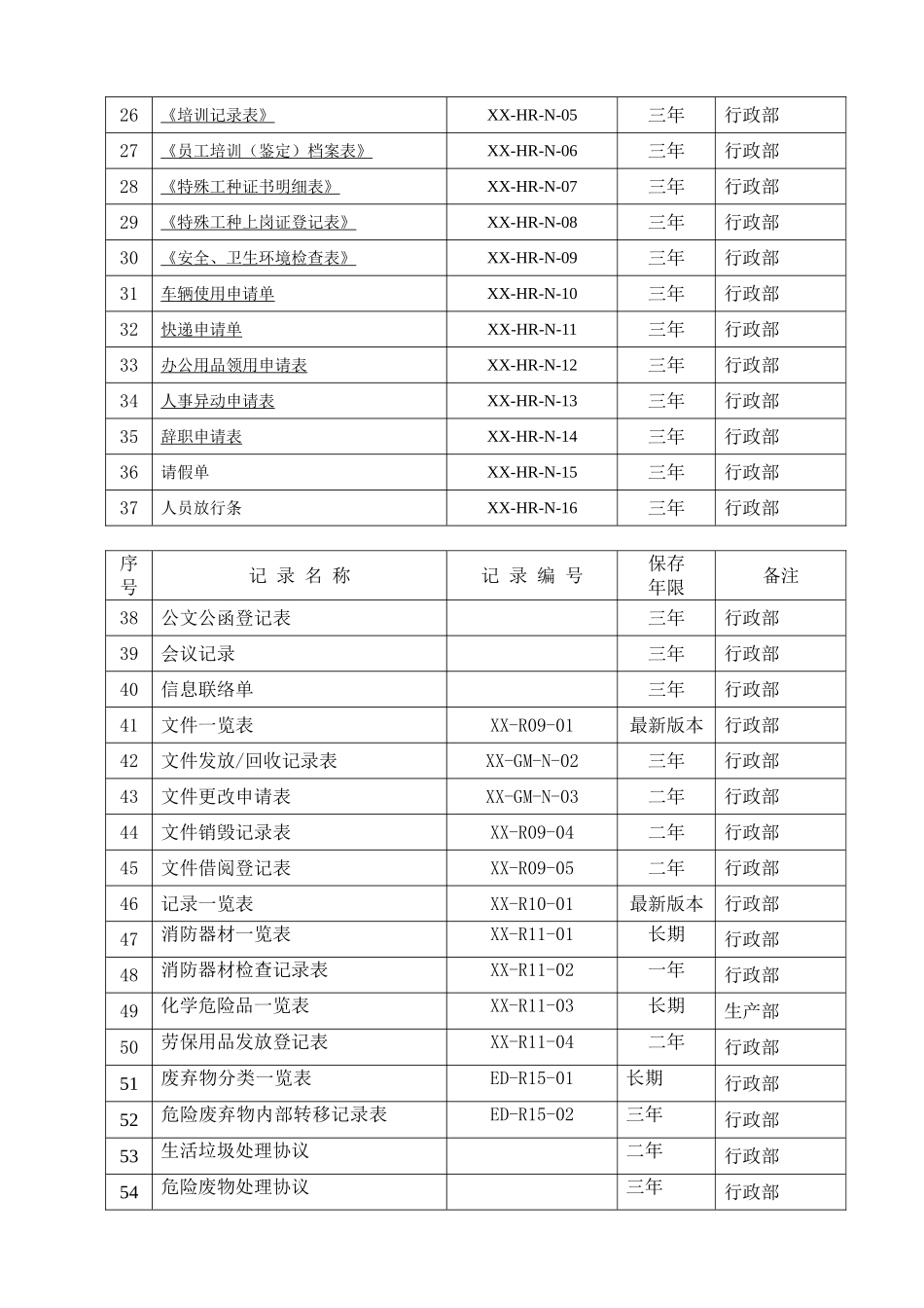 记录一览表格单.doc_第2页
