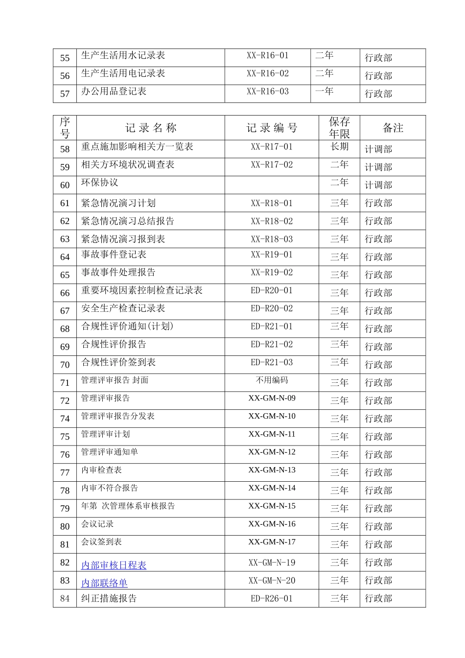 记录一览表格单.doc_第3页