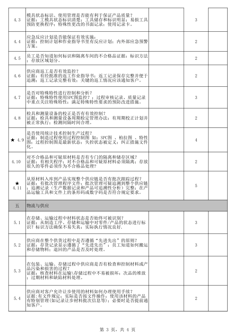 供应商加工商现场审核表.xls_第3页