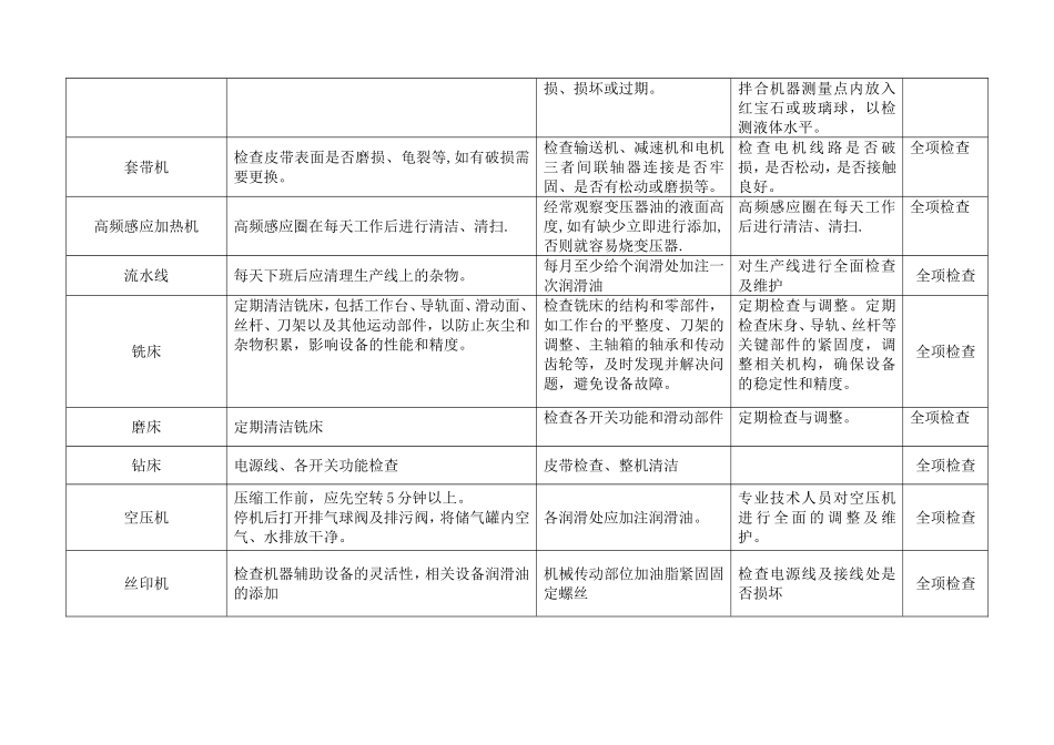 生产设备维护保养计划.doc_第2页