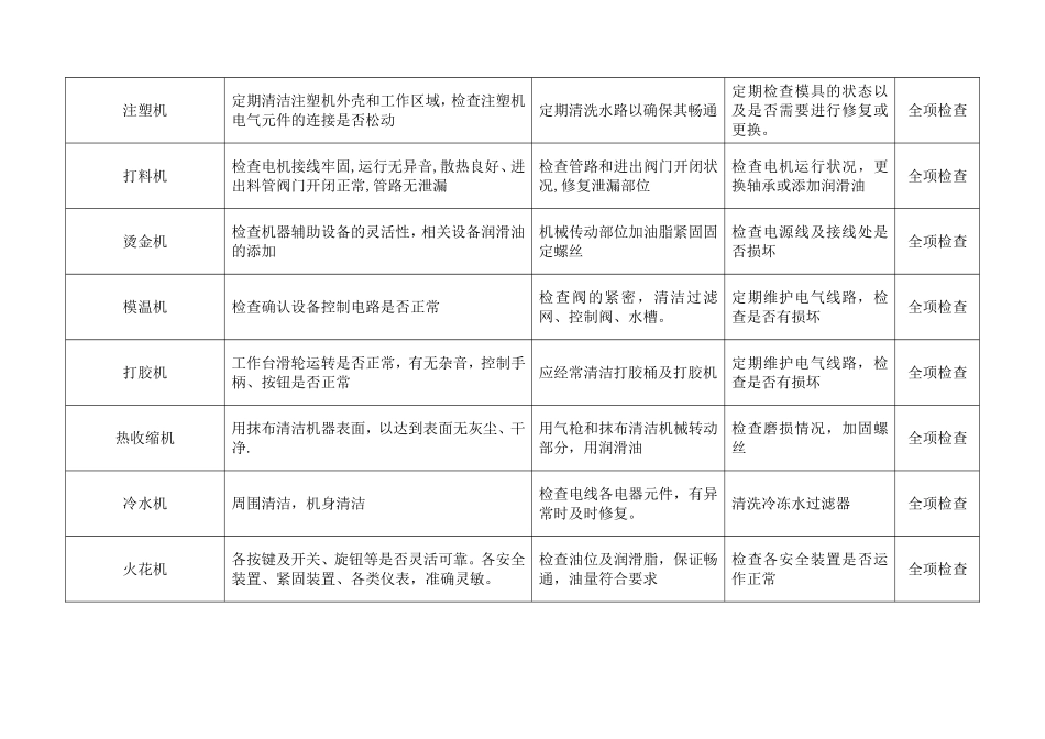 生产设备维护保养计划.doc_第3页