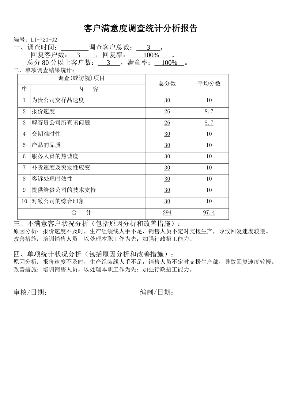客户满意度调查统计分析报告.doc_第1页