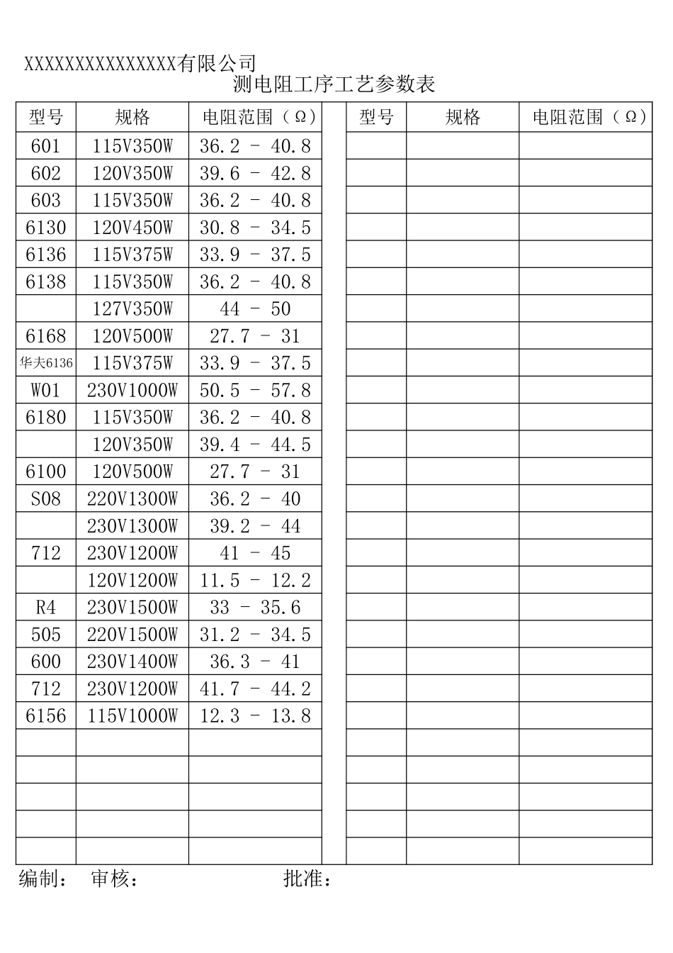 电热管-测电阻工序工艺参数表.xls_第1页