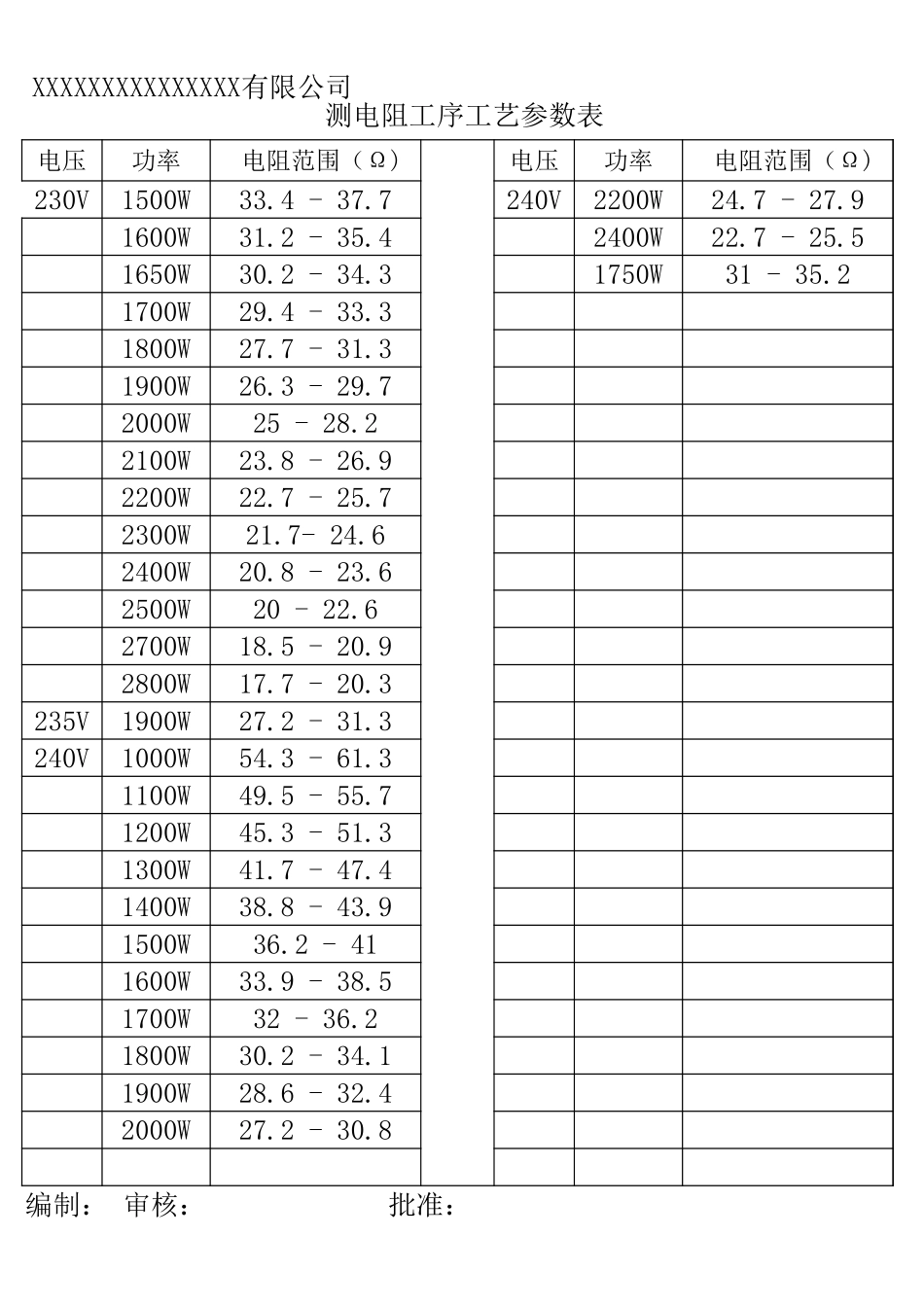 电热管-测电阻工序工艺参数表03.xls_第1页