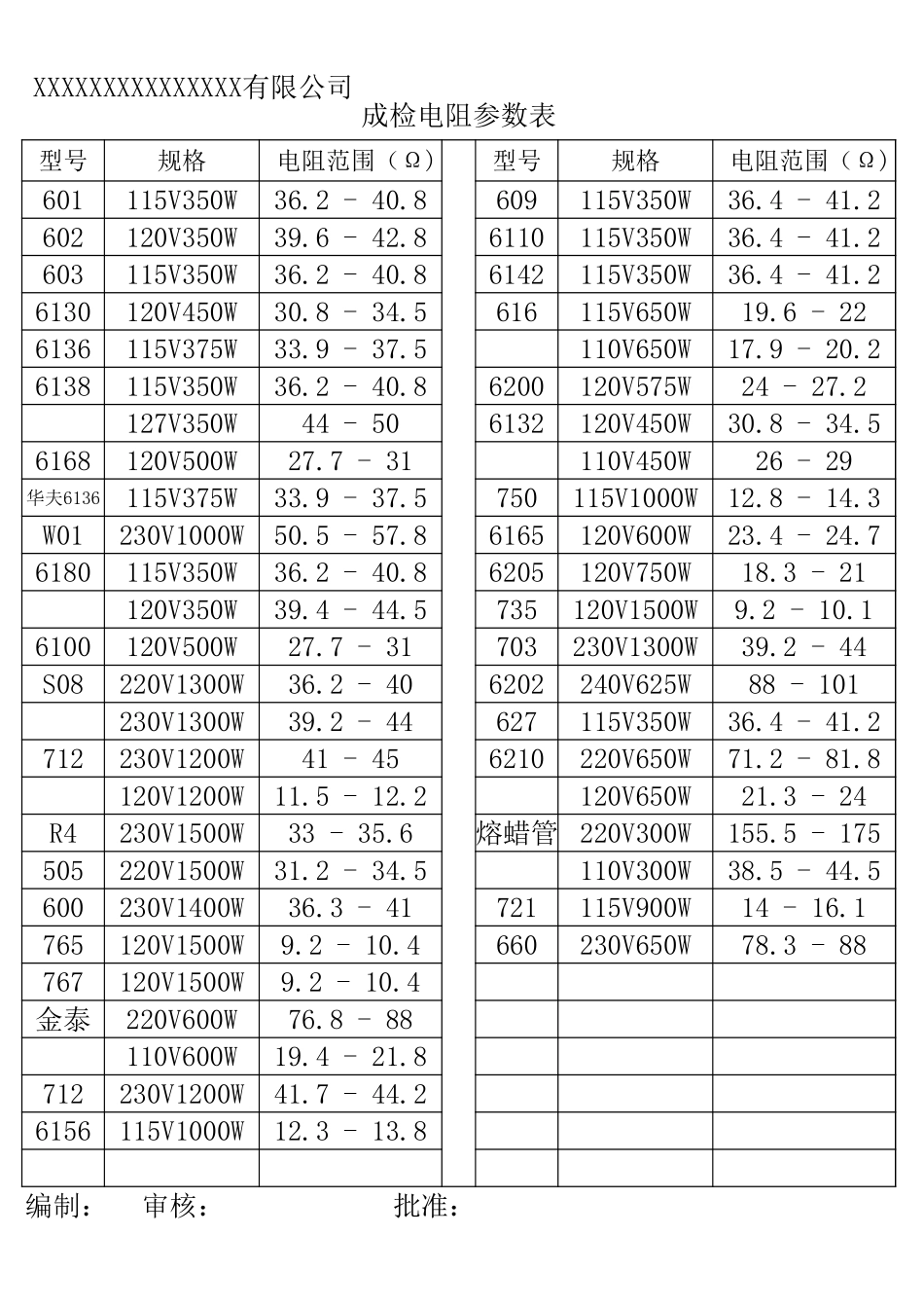 电热管-成检电阻参数表.xls_第1页