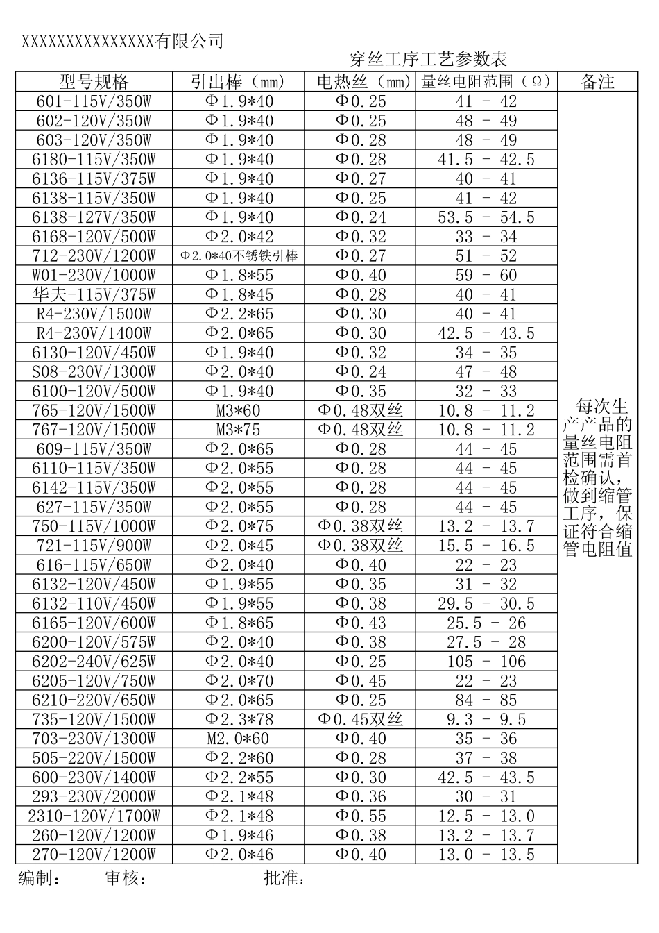 电热管-穿丝工艺参数表.xls_第1页