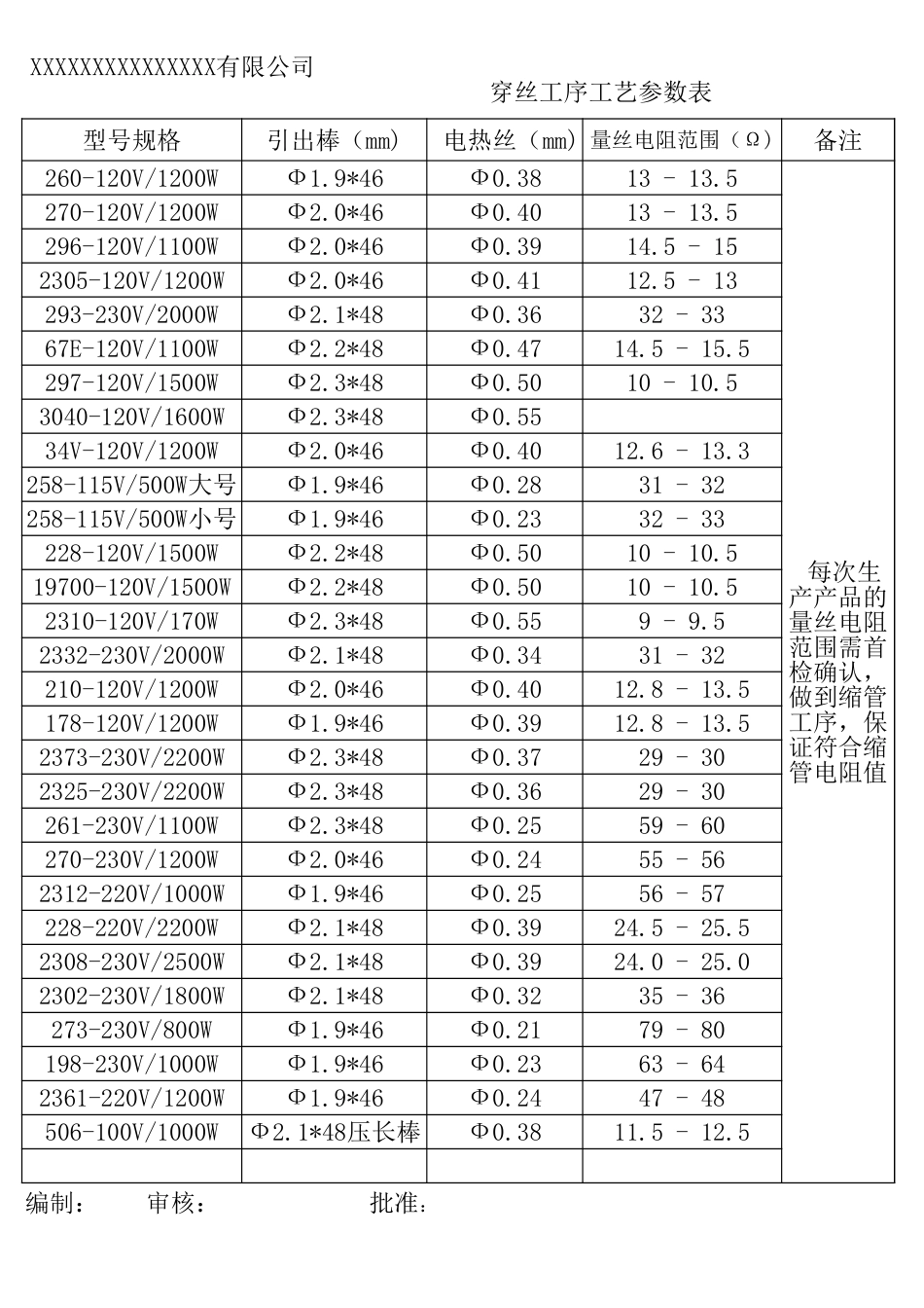 电热管-穿丝工艺参数表02.xls_第1页