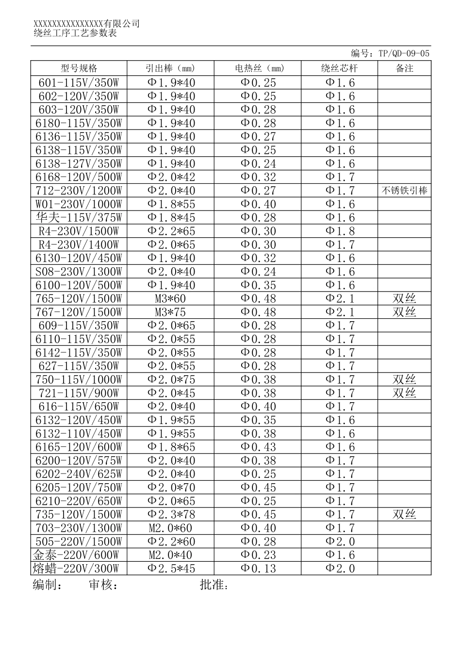 电热管-绕丝工艺参数表.xls_第1页