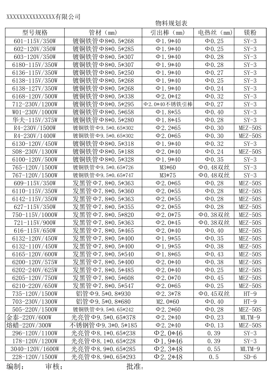电热管-物料规划表.xls_第1页