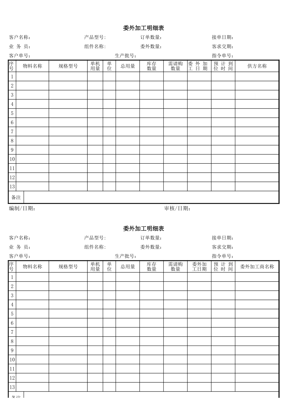 委外加工计划明细表.xlsx_第1页