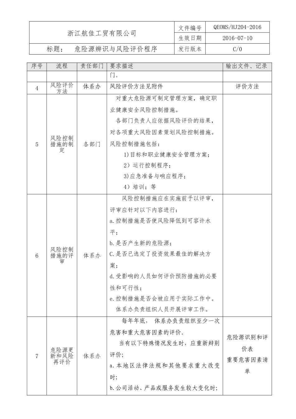 04危险源辨识与风险评价程序.doc_第2页