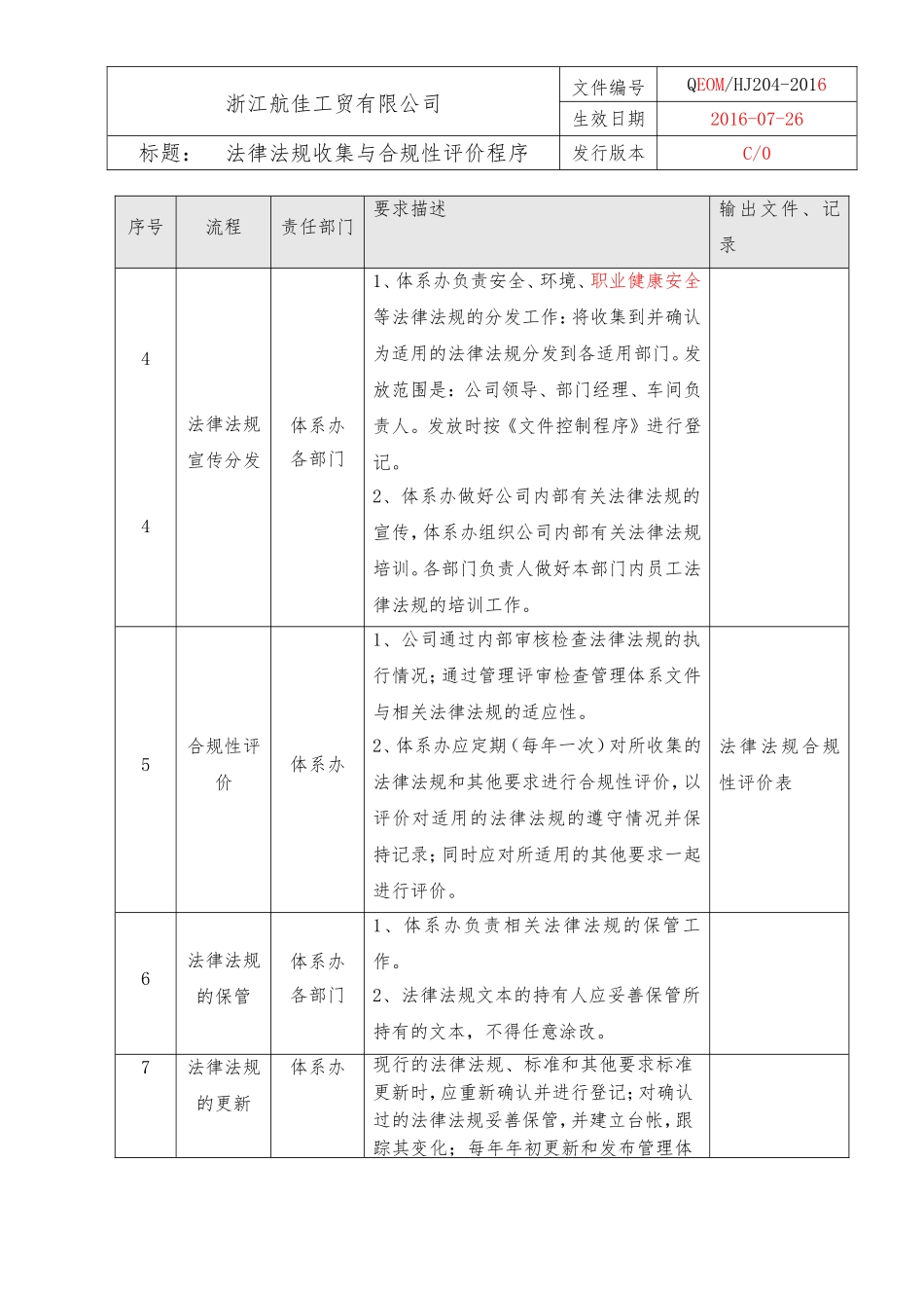 05法律法规收集与评价程序（三体系）.doc_第2页