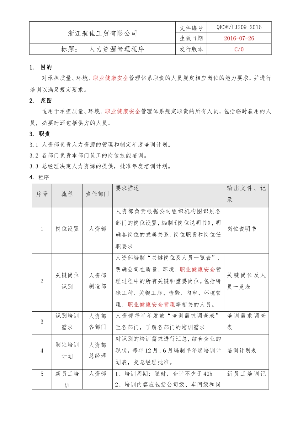 10人力资源管理程序（三体系）.doc_第1页