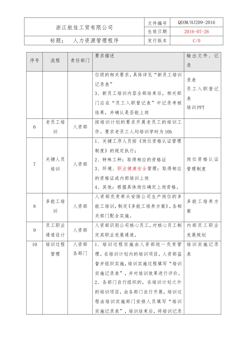 10人力资源管理程序（三体系）.doc_第2页