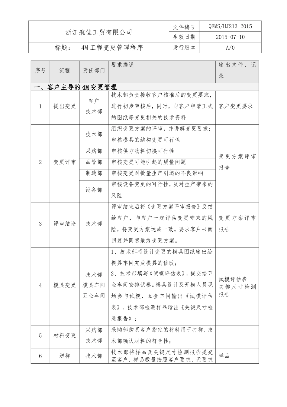 14 4M工程变更管理程序.doc_第2页