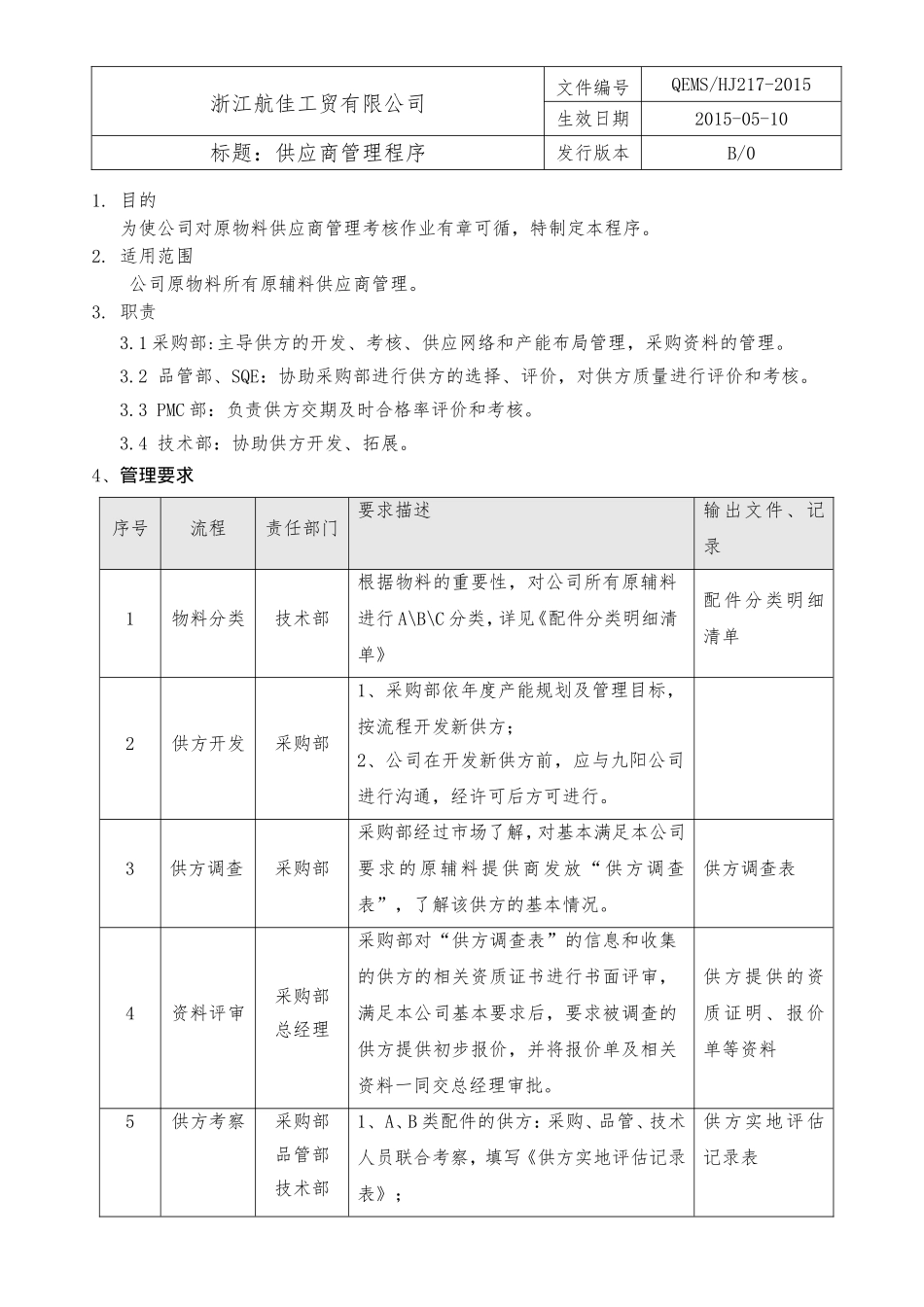 18供应商管理程序.doc_第1页