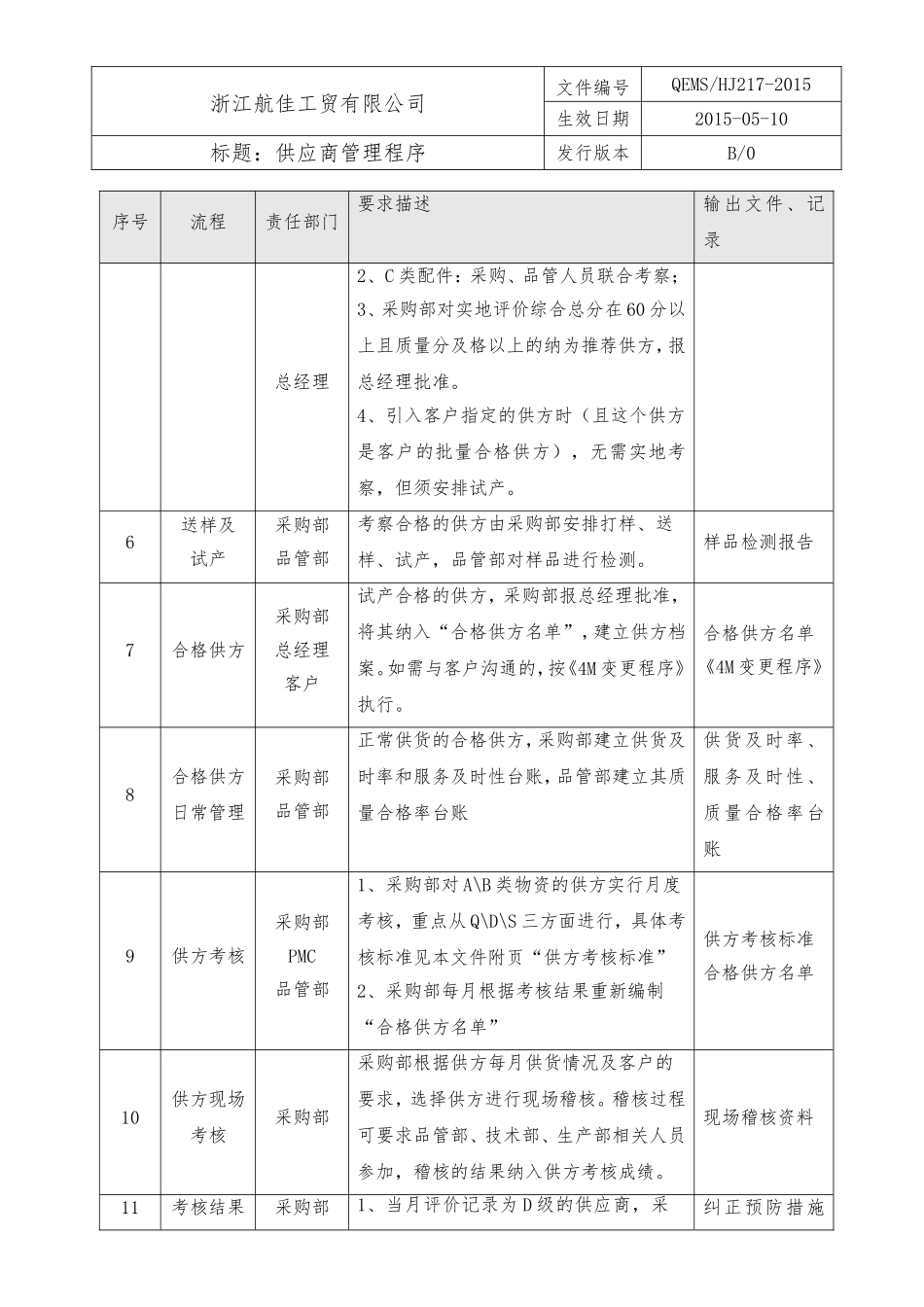 18供应商管理程序.doc_第2页