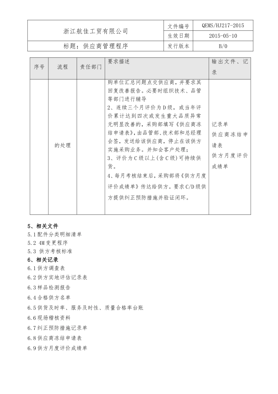 18供应商管理程序.doc_第3页