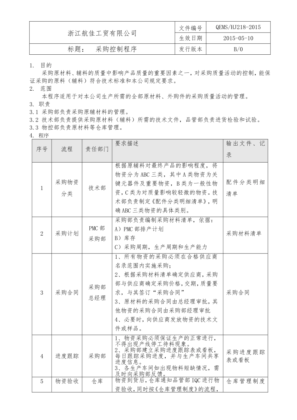 19采购控制程序.doc_第1页
