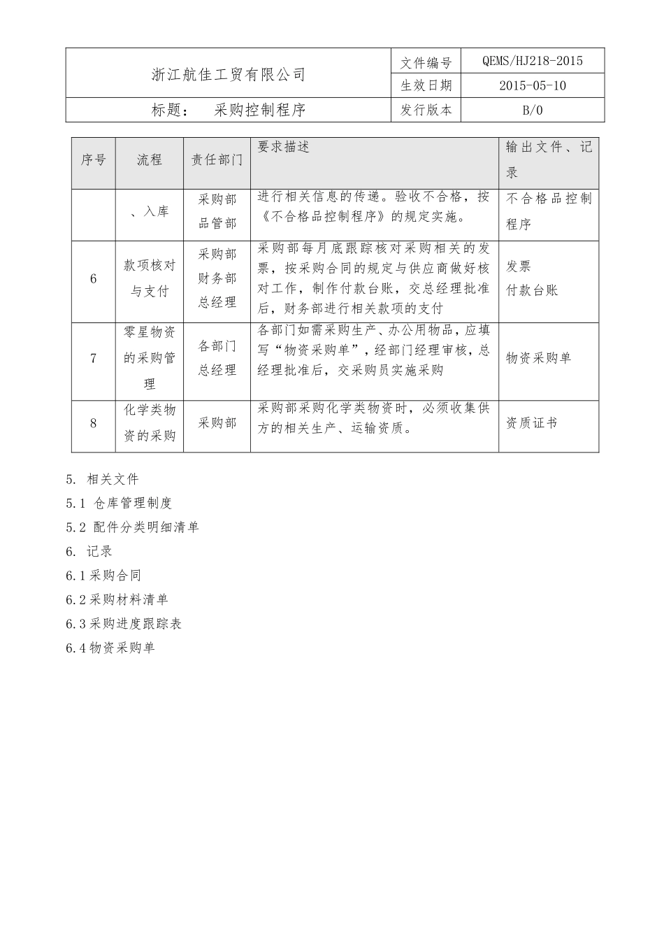 19采购控制程序.doc_第2页