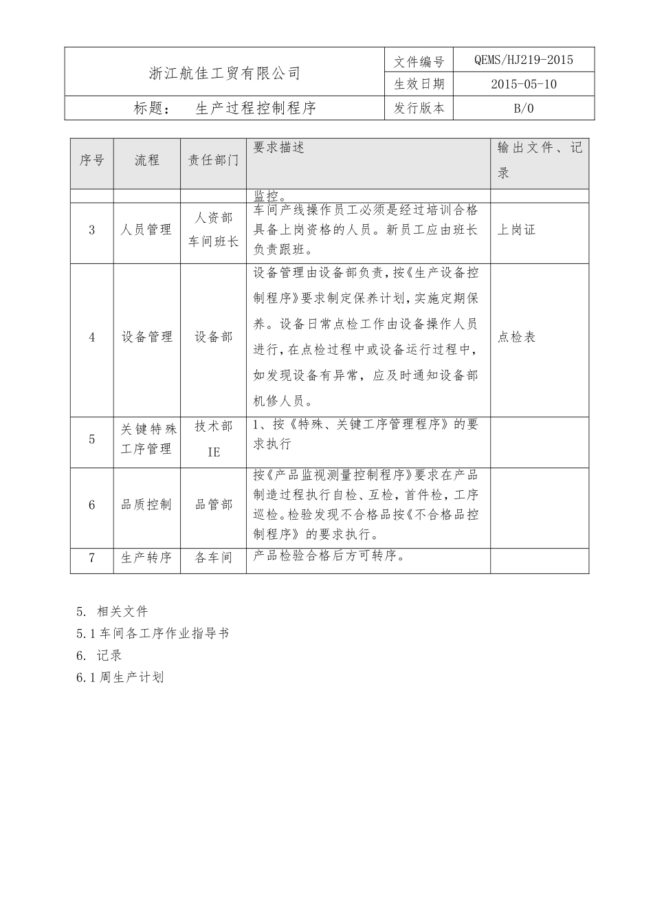 20生产过程控制程序.doc_第2页