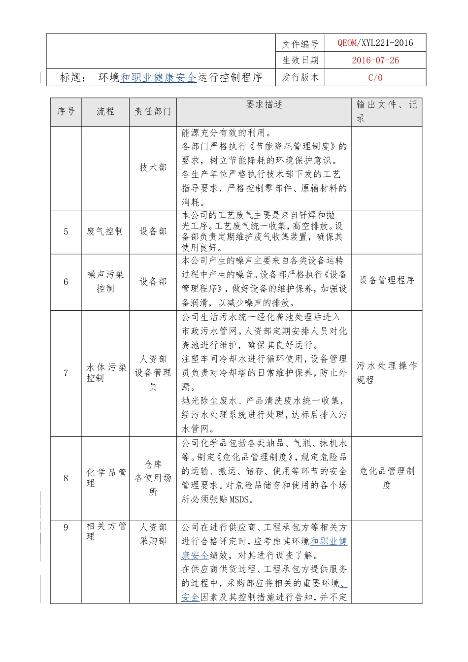 22环境和职业健康安全运行控制程序（三体系）.doc_第2页