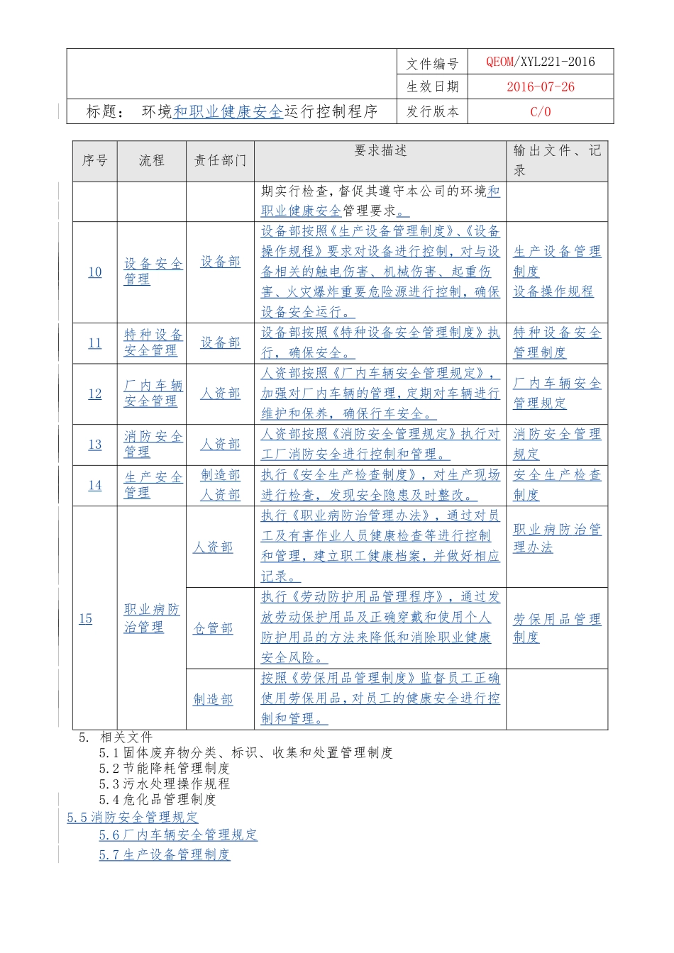 22环境和职业健康安全运行控制程序（三体系）.doc_第3页